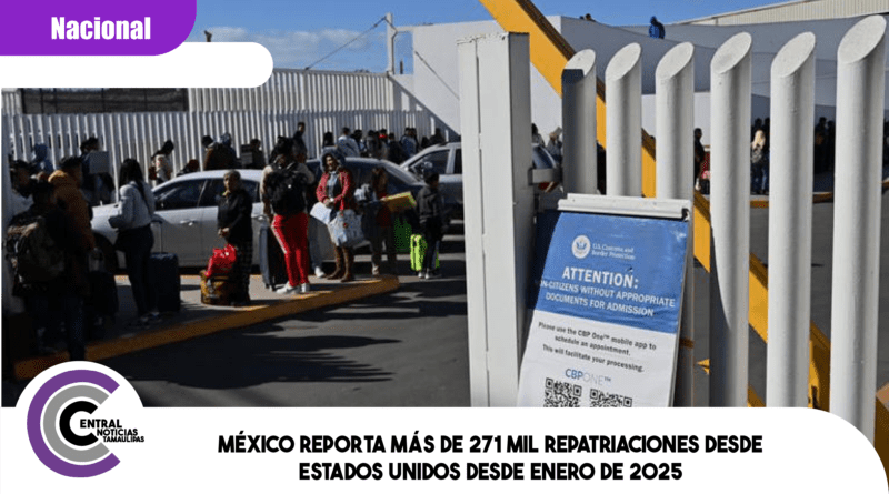 México reporta más de 271 mil repatriaciones desde Estados Unidos desde enero de 2025 México reporta más de 271 mil repatriaciones desde Estados Unidos desde enero de 2025