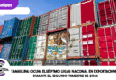 Tamaulipas ocupa el séptimo lugar nacional en exportaciones durante el segundo trimestre de 2026